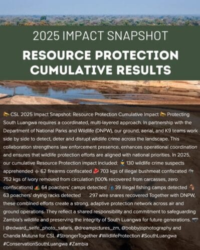 Conservation South Luangwa impact in 2025. Hearten Africa Encompass Africa
